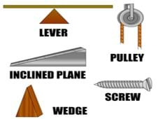 Splash, Pop, Fizz: Rube Goldberg Machines - Activity - www ...