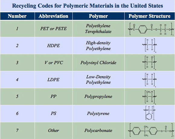 Term paper on polymers