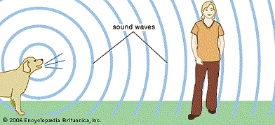 soundwaves definition