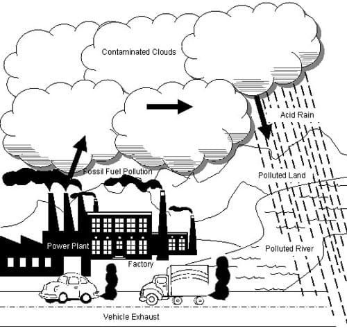 Air pollution essay uses ultraviolet