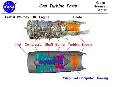 May the Force Be with You: Thrust - Lesson - www.teachengineering.org