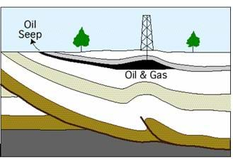 How is crude oil extracted from the Earth?