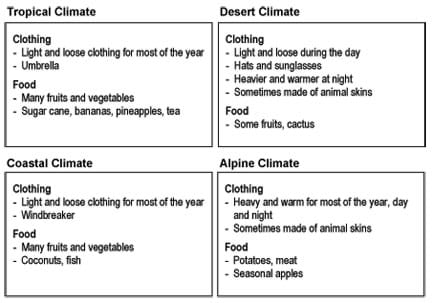 Why are deserts hot in the day and cold at night?