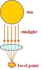 Stations of Light - Activity - www.teachengineering.org