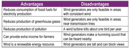 advantages energy wind disadvantages renewable source power sources water lesson fossil alternative hydroelectric table fuel sound electricity turbine blows generation