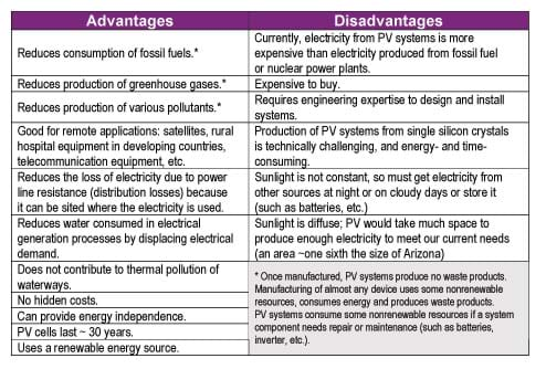 Conclusion   eskom