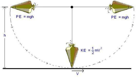 swinging-pendulum-for-high-school-activity-www-teachengineering