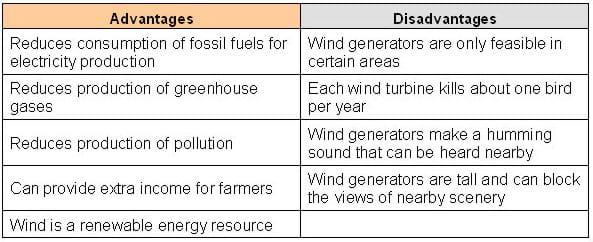 wind-power-activity-www-teachengineering