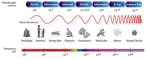 Microwave radiation background theory