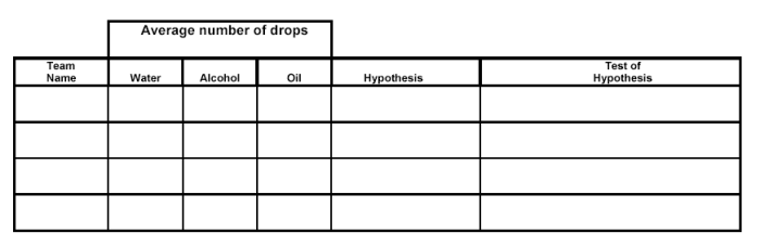How Many Drops? - Lesson - www.teachengineering.org
