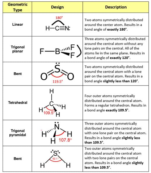 Molecular Shapes With Phet Worksheet Answers - phet Shapes Lab (1).docx