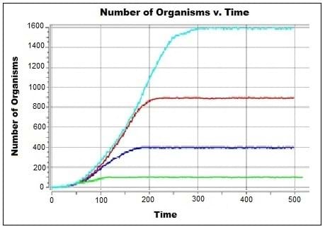 Population Growth Curves - Activity - www.teachengineering.org
