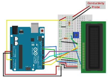 Electrical Drawing Maker The Wiring Diagram On Online Wiring Diagram Maker