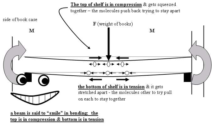 horizontal compression definition horizontal compression definition