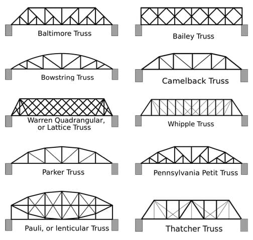 cad parker model Spaghetti   www.teachengineering.org  Activity Bridges