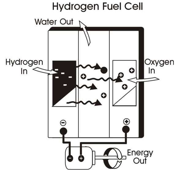 What happens when you mix hydrogen and oxygen?